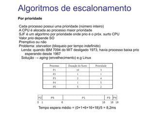 FCFS (cont) Supondo que processos cheguem na ordem:   P 2  ,  P 3  ,  P 1   Diagrama Gantt é: Tempo espera para  P 1  =  6 ;   P 2  = 0 ;  P 3  =  3 Tempo espera médio:  (6 + 0 + 3)/3 = 3 Muito melhor que anterior! P 1 P 3 P 2 6 3 30 0 