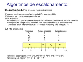 e.g. banco de dados Surtos de CPU  (ciclos de máquina) Comportamento dos processos 