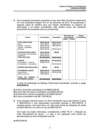 CONSELHO FEDERAL DE CONTABILIDADE
EXAME DE SUFICIÊNCIA
Bacharel em Ciências Contábeis
7
4. Uma sociedade empresária apresenta no seu Ativo Não Circulante investimento
em uma Subsidiária Integral. Em 31 de dezembro de 2010, foi apresentado o
seguinte papel de trabalho para que fossem identificados os registros de
eliminações e os saldos consolidados. Não existem lucros não realizados
decorrentes de transações entre as companhias.
Contas Controladora Subsidiária
Eliminação de
Consolidação
Saldos
Consolidados
Débito Crédito
ATIVO CIRCULANTE
Caixa
Clientes – Terceiros
Clientes – Subsidiária
Estoques
ATIVO NÃO CIRCULANTE
Investimentos em Subsidiária
Imobilizado
TOTAL DO ATIVO
PASSIVO
Fornecedores – Terceiros
Fornecedores – Controladora
PASSIVO NÃO CIRCULANTE
PATRIMÔNIO LÍQUIDO
Capital Social
Reserva de Lucro
TOTAL DO PASSIVO E
PATRIMÔNIO LÍQUIDO
R$525.000,00
R$75.000,00
R$150.000,00
R$100.000,00
R$200.000,00
R$475.000,00
R$125.000,00
R$350.000,00
R$1.000.000,00
R$450.000,00
R$450.000,00
-
R$0,00
R$550.000,00
R$500.000,00
R$50.000,00
R$1.000.000,00
R$225.000,00
R$85.000,00
R$40.000,00
-
R$100.000,00
R$0,00
-
-
R$225.000,00
R$100.000,00
-
R$100.000,00
R$0,00
R$125.000,00
R$125.000,00
-
R$225.000,00
A partir da elaboração do Balanço Patrimonial Consolidado, assinale a opção
INCORRETA.
a) O Ativo Circulante consolidado é de R$650.000,00.
b) O Ativo Não Circulante consolidado é de R$350.000,00.
c) O Patrimônio Líquido consolidado é de R$550.000,00.
d) O Ativo consolidado é de R$1.100.000,00.
5. Uma empresa industrial possui um Ativo Imobilizado cujo custo histórico é igual
a R$50.000,00 e cuja depreciação acumulada equivale a R$12.000,00. A
empresa apurou, para esse ativo, um valor justo líquido de despesas de venda
de R$10.000,00 e um valor em uso de R$20.000,00.
Com base nos dados informados, considerando a NBC TG 01 – Redução ao
Valor Recuperável de Ativos –, o valor a ser registrado como perda por
desvalorização do Ativo Imobilizado será de:
a) R$18.000,00.
 