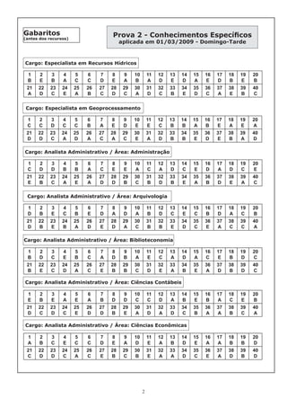 2
Cargo: Especialista em Recursos Hídricos
Prova 2 - Conhecimentos Especíﬁcos
aplicada em 01/03/2009 - Domingo-Tarde
Gabaritos
(antes dos recursos)
1
B
2
E
3
B
4
A
5
C
6
C
7
D
8
E
9
A
10
B
11
A
12
D
13
E
14
D
15
A
16
E
17
D
18
B
19
E
20
B
21
A
22
D
23
C
24
E
25
A
26
B
27
C
28
D
29
C
30
A
31
D
32
C
33
B
34
E
35
D
36
C
37
A
38
E
39
B
40
C
Cargo: Especialista em Geoprocessamento
1
C
2
C
3
D
4
C
5
C
6
B
7
A
8
E
9
D
10
E
11
E
12
C
13
B
14
B
15
A
16
B
17
E
18
A
19
E
20
A
21
D
22
D
23
C
24
A
25
D
26
A
27
C
28
A
29
C
30
E
31
A
32
D
33
B
34
B
35
E
36
D
37
E
38
B
39
A
40
D
Cargo: Analista Administrativo / Área: Administração
1
C
2
D
3
D
4
B
5
B
6
A
7
C
8
E
9
E
10
A
11
C
12
A
13
D
14
C
15
E
16
D
17
A
18
D
19
C
20
E
21
E
22
B
23
C
24
A
25
E
26
A
27
D
28
D
29
B
30
C
31
B
32
D
33
B
34
E
35
A
36
B
37
D
38
E
39
A
40
C
Cargo: Analista Administrativo / Área: Arquivologia
1
D
2
B
3
E
4
C
5
B
6
E
7
D
8
A
9
D
10
A
11
B
12
D
13
C
14
E
15
C
16
B
17
D
18
A
19
C
20
B
21
D
22
B
23
E
24
B
25
A
26
D
27
E
28
D
29
A
30
C
31
B
32
B
33
E
34
D
35
C
36
E
37
A
38
C
39
C
40
A
Cargo: Analista Administrativo / Área: Biblioteconomia
1
B
2
D
3
C
4
E
5
B
6
C
7
A
8
D
9
B
10
A
11
E
12
C
13
A
14
D
15
A
16
C
17
E
18
B
19
D
20
C
21
B
22
E
23
C
24
D
25
A
26
C
27
E
28
B
29
B
30
C
31
D
32
E
33
A
34
B
35
E
36
A
37
D
38
B
39
D
40
C
Cargo: Analista Administrativo / Área: Ciências Contábeis
1
E
2
B
3
E
4
A
5
E
6
A
7
B
8
D
9
D
10
C
11
C
12
D
13
A
14
B
15
E
16
B
17
A
18
C
19
E
20
B
21
D
22
C
23
D
24
C
25
E
26
D
27
D
28
B
29
E
30
A
31
D
32
A
33
D
34
C
35
B
36
A
37
A
38
B
39
C
40
A
Cargo: Analista Administrativo / Área: Ciências Econômicas
1
A
2
B
3
C
4
E
5
C
6
C
7
D
8
E
9
A
10
D
11
E
12
A
13
B
14
D
15
E
16
A
17
A
18
B
19
B
20
D
21
C
22
D
23
D
24
C
25
A
26
C
27
E
28
B
29
C
30
B
31
E
32
A
33
A
34
D
35
C
36
E
37
A
38
D
39
B
40
D
 