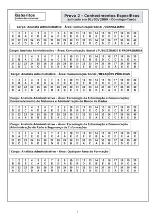 3
Prova 2 - Conhecimentos Especíﬁcos
aplicada em 01/03/2009 - Domingo-Tarde
Gabaritos
(antes dos recursos)
Cargo: Analista Administrativo - Área: Comunicação Social /JORNALISMO
1
C
2
B
3
A
4
C
5
D
6
D
7
A
8
C
9
B
10
E
11
D
12
E
13
B
14
E
15
D
16
C
17
D
18
A
19
E
20
A
21
A
22
C
23
D
24
B
25
C
26
E
27
A
28
B
29
E
30
B
31
C
32
E
33
D
34
C
35
B
36
C
37
A
38
D
39
A
40
E
Cargo: Analista Administrativo - Área: Comunicação Social /PUBLICIDADE E PROPAGANDA
1
C
2
B
3
A
4
C
5
D
6
D
7
A
8
C
9
B
10
E
11
D
12
E
13
B
14
E
15
D
16
C
17
D
18
A
19
E
20
A
21
C
22
D
23
C
24
A
25
C
26
E
27
C
28
B
29
A
30
B
31
D
32
E
33
B
34
D
35
C
36
D
37
A
38
A
39
E
40
B
Cargo: Analista Administrativo - Área: Comunicação Social /RELAÇÕES PÚBLICAS
1
C
2
B
3
A
4
C
5
D
6
D
7
A
8
C
9
B
10
E
11
D
12
E
13
B
14
E
15
D
16
C
17
D
18
A
19
E
20
A
21
D
22
A
23
C
24
B
25
A
26
E
27
D
28
A
29
B
30
E
31
E
32
D
33
B
34
C
35
E
36
A
37
B
38
C
39
D
40
D
Cargo: Analista Administrativo - Área: Tecnologia da Informação e Comunicação/
Desenvolvimento de Sistemas e Administração de Banco de Dados
1
D
2
E
3
C
4
A
5
D
6
A
7
E
8
E
9
B
10
D
11
B
12
B
13
E
14
C
15
D
16
E
17
C
18
B
19
C
20
B
21
C
22
A
23
A
24
B
25
B
26
D
27
E
28
A
29
C
30
A
31
B
32
C
33
D
34
A
35
E
36
C
37
D
38
B
39
C
40
D
Cargo: Analista Administrativo - Área: Tecnologia da Informação e Comunicação
Administração de Rede e Segurança de Informações
1
D
2
A
3
C
4
E
5
E
6
D
7
C
8
A
9
A
10
E
11
C
12
E
13
E
14
B
15
A
16
C
17
D
18
C
19
A
20
C
21
D
22
C
23
B
24
B
25
D
26
B
27
D
28
B
29
B
30
D
31
E
32
A
33
C
34
A
35
B
36
B
37
C
38
D
39
E
40
C
Cargo: Analista Administrativo - Área: Qualquer Área de Formação
1
B
2
D
3
E
4
C
5
A
6
C
7
E
8
D
9
A
10
E
11
B
12
D
13
E
14
B
15
E
16
B
17
E
18
D
19
C
20
A
21
A
22
C
23
C
24
B
25
A
26
B
27
D
28
E
29
A
30
B
31
E
32
E
33
A
34
D
35
C
36
C
37
A
38
D
39
C
40
A
 