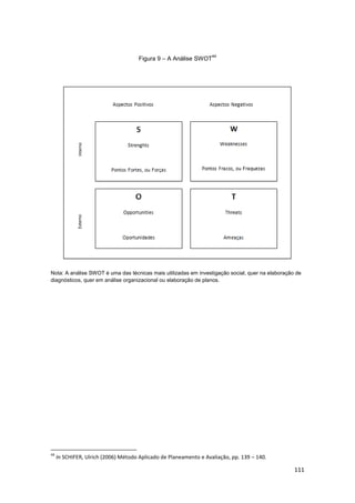 111
Figura 9 – A Análise SWOT
44
Nota: A análise SWOT é uma das técnicas mais utilizadas em investigação social, quer na elaboração de
diagnósticos, quer em análise organizacional ou elaboração de planos.
44
In SCHIFER, Ulrich (2006) Método Aplicado de Planeamento e Avaliação, pp. 139 – 140.
 