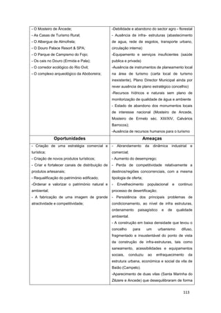 113
- O Mosteiro de Âncede;
- As Casas de Turismo Rural;
- O Albergue de Almofrela;
- O Douro Palace Resort & SPA;
- O Parque de Campismo do Fojo;
- Os cais no Douro (Ermida e Pala);
- O corredor ecológico do Rio Ovil;
- O complexo arqueológico da Aboboreira;
-Debilidade e abandono do sector agro - florestal
- Ausência de infra- estruturas (abastecimento
de agua, rede de esgotos, transporte urbano,
circulação interna)
-Equipamento e serviços insuficientes (saúde
publica e privada)
-Ausência de instrumentos de planeamento local
na área de turismo (carta local de turismo
inexistente), Plano Director Municipal ainda por
rever ausência de plano estratégico concelhio)
-Recursos hídricos e naturais sem plano de
monitorização de qualidade de água e ambiente
- Estado de abandono dos monumentos locais
de interesse nacional (Mosteiro de Ancede,
Mosteiro de Ermelo séc. XIII/XIV, Calvários
Barrocos);
-Ausência de recursos humanos para o turismo
Oportunidades Ameaças
- Criação de uma estratégia comercial e
turística;
- Criação de novos produtos turísticos;
- Criar e fortalecer canais de distribuição de
produtos artesanais;
- Requalificação do património edificado;
-Ordenar e valorizar o património natural e
ambiental;
- A fabricação de uma imagem de grande
atractividade e competitividade;
- Abrandamento da dinâmica industrial e
comercial;
- Aumento do desemprego;
- Perda de competitividade relativamente a
destinos/regiões concorrenciais, com a mesma
tipologia de oferta;
- Envelhecimento populacional e continuo
processo de desertificação;
- Persistência dos principais problemas de
condicionamento, ao nível de infra estruturas,
ordenamento paisagístico e de qualidade
ambiental.
- A construção em baixa densidade que levou o
concelho para um urbanismo difuso,
fragmentado e insustentável do ponto de vista
da construção de infra-estruturas, tais como
saneamento, acessibilidades e equipamentos
sociais, conduziu ao enfraquecimento da
estrutura urbana, económica e social da vila de
Baião (Campelo).
-Aparecimento de duas vilas (Santa Marinha do
Zêzere e Ancede) que desequilibraram de forma
 