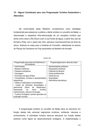 115
10 - Alguns Contributos para uma Programação Turística Sustentável e
Alternativa
Na continuidade deste Relatório consideramos como estratégia
fundamental para alavancar a prática e oferta turística no concelho de Baião, a
estruturação e respectiva infra-estruturação de um complexo turístico que
tenha como eixos o Rio Douro (com a sua frente de água), a partir dos cais da
Ermida e Pala, com o apoio das infra -estrutura macroeconómicas da linha do
douro. Subindo as cotas para a Vertente do Concelho, salientando os activos
do Parque de Campismo do Fojo associados ao Mosteiro de Ancede.
Quadro XIII
Programação para área do Património e
do Ambiente
Programação para a área de Lazer
- Caminhadas;
- Roteiros históricos;
- Passeios ecológicos;
- Canoagem;
- Concertos de água (Pala);
- Competições, torneios e apresentações
desportivas;
- Visitas a instituições e propriedades;
- Locais de interesse arqueológico e
patrimonial (Serra da Aboboreira),
associando ao nicho turístico
conhecimento, ciência e formação.
- Turismo Enológico/ quintas agrícolas de
produção vinícola;
- Apresentações artísticas;
- Exposições artísticas;
- Festivais de Musica;
- Feiras profissionais;
- Festa de rua;
- Exposições;
- Seminários educativos;
A programação turística no concelho de Baião deve se estruturar em
função destes três vectores/ segmentos turísticos: ambiente, natureza e
conhecimento. A actividade turística deve-se estruturar em função destes
vectores numa lógica de desenvolvimento endógeno. A implementação e
 