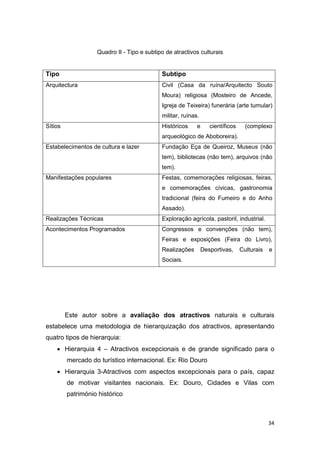 34
Quadro II - Tipo e subtipo de atractivos culturais
Tipo Subtipo
Arquitectura Civil (Casa da ruína/Arquitecto Souto
Moura) religiosa (Mosteiro de Ancede,
Igreja de Teixeira) funerária (arte tumular)
militar, ruínas.
Sítios Históricos e científicos (complexo
arqueológico de Aboboreira).
Estabelecimentos de cultura e lazer Fundação Eça de Queiroz, Museus (não
tem), bibliotecas (não tem), arquivos (não
tem).
Manifestações populares Festas, comemorações religiosas, feiras,
e comemorações cívicas, gastronomia
tradicional (feira do Fumeiro e do Anho
Assado).
Realizações Técnicas Exploração agrícola, pastoril, industrial.
Acontecimentos Programados Congressos e convenções (não tem),
Feiras e exposições (Feira do Livro),
Realizações Desportivas, Culturais e
Sociais.
Este autor sobre a avaliação dos atractivos naturais e culturais
estabelece uma metodologia de hierarquização dos atractivos, apresentando
quatro tipos de hierarquia:
 Hierarquia 4 – Atractivos excepcionais e de grande significado para o
mercado do turístico internacional. Ex: Rio Douro
 Hierarquia 3-Atractivos com aspectos excepcionais para o país, capaz
de motivar visitantes nacionais. Ex: Douro, Cidades e Vilas com
património histórico
 