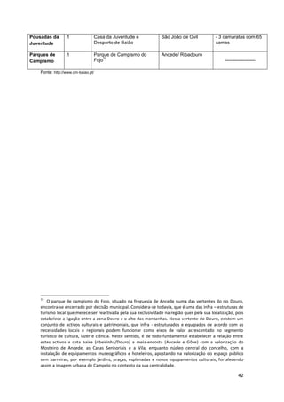 42
Pousadas da
Juventude
1 Casa da Juventude e
Desporto de Baião
São João de Ovil - 3 camaratas com 65
camas
Parques de
Campismo
1 Parque de Campismo do
Fojo
18
Ancede/ Ribadouro
-------------------
Fonte: http://www.cm-baiao.pt/
18
O parque de campismo do Fojo, situado na freguesia de Ancede numa das vertentes do rio Douro,
encontra-se encerrado por decisão municipal. Considera-se todavia, que é uma das infra – estruturas de
turismo local que merece ser reactivada pela sua exclusividade na região quer pela sua localização, pois
estabelece a ligação entre a zona Douro e o alto das montanhas. Nesta vertente do Douro, existem um
conjunto de activos culturais e patrimoniais, que infra - estruturados e equipados de acordo com as
necessidades locais e regionais podem funcionar como eixos de valor acrescentado no segmento
turístico de cultura, lazer e ciência. Neste sentido, é de todo fundamental estabelecer a relação entre
estes activos a cota baixa (ribeirinha/Douro) a meia-encosta (Ancede e Gôve) com a valorização do
Mosteiro de Ancede, as Casas Senhoriais e a Vila, enquanto núcleo central do concelho, com a
instalação de equipamentos museográficos e hoteleiros, apostando na valorização do espaço público
sem barreiras, por exemplo jardins, praças, esplanadas e novos equipamentos culturais, fortalecendo
assim a imagem urbana de Campelo no contexto da sua centralidade.
 
