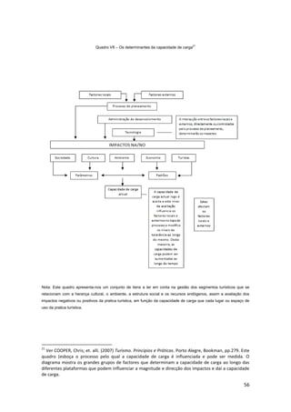 56
Quadro VII – Os determinantes da capacidade de carga21
Nota: Este quadro apresenta-nos um conjunto de itens a ter em conta na gestão dos segmentos turísticos que se
relacionam com a herança cultural, o ambiente, a estrutura social e os recursos endógenos, assim a avaliação dos
impactos negativos ou positivos da pratica turística, em função da capacidade de carga que cada lugar ou espaço de
uso da pratica turística.
21
Ver COOPER, Chris; et. alli. (2007) Turismo. Principios e Práticas. Porto Alegre, Bookman, pp.279. Este
quadro (esboça o processo pelo qual a capacidade de carga é influenciada e pode ser medida. O
diagrama mostra os grandes grupos de factores que determinam a capacidade de carga ao longo das
diferentes plataformas que podem influenciar a magnitude e direcção dos impactos e daí a capacidade
de carga.
 