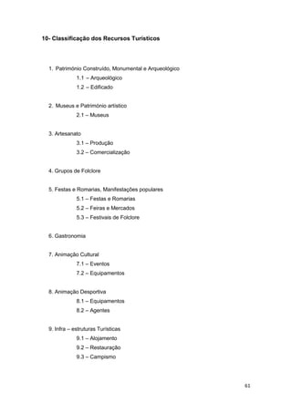 61
10- Classificação dos Recursos Turísticos
1. Património Construído, Monumental e Arqueológico
1.1 – Arqueológico
1.2 – Edificado
2. Museus e Património artístico
2.1 – Museus
3. Artesanato
3.1 – Produção
3.2 – Comercialização
4. Grupos de Folclore
5. Festas e Romarias, Manifestações populares
5.1 – Festas e Romarias
5.2 – Feiras e Mercados
5.3 – Festivais de Folclore
6. Gastronomia
7. Animação Cultural
7.1 – Eventos
7.2 – Equipamentos
8. Animação Desportiva
8.1 – Equipamentos
8.2 – Agentes
9. Infra – estruturas Turísticas
9.1 – Alojamento
9.2 – Restauração
9.3 – Campismo
 