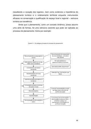 88
ressaltando a vocação dos lugares», bem como evidencia a importância do
planeamento turístico e o ordenamento territorial enquanto instrumentos
eficazes na conservação e qualificação do espaço local e regional – estrutura
turística por excelência.
Ainda que o planeamento, como um conceito dinâmico, possa assumir
uma série de formas, há uma estrutura coerente que pode ser aplicada ao
processo de planeamento. Como por exemplo:
Quadro X – Os estágios principais do processo de planeamento
 