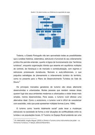 Quadro I. Os determinantes e as influências da capacidade de carga
Todavia, o Estado Português não tem aproveitado todas as possibilidades
que a análise histórica, sistemática, estrutural e funcional do seu ordenamento
jurídico lhe permite entender, quanto à lógica de funcionamento dos “territórios
turísticos”, enquanto organização híbrida que assenta em equilíbrios múltiplos
de controlo, de hierarquia e de mercado e contratualização, com regimes e
estruturas processuais duradouras, flexíveis e auto-referenciais, o que
prejudica estratégias de planeamento e ordenamento turístico do território,
como no presente para o Plano de Desenvolvimento Turístico do Vale do
Douro.4
Os principais mercados geradores de turismo são áreas altamente
desenvolvidas e urbanizadas. Muitas pessoas que residem nessas áreas
querem fugir dos seus ambientes modernos e urbanizados e visitar áreas mais
simples, menos desenvolvidas. Para esses, o turismo rural oferece uma
alternativa ideal. Como o ecoturismo, o turismo rural é difícil de caracterizar
com exactidão, visto que pode apresentar múltiplas formas (Lane, 1994).
O turismo como “evento totalmente social” pode levar a mudanças
estruturais na sociedade de forma a criar situações de conflitualidade entre os
turistas e as populações locais. O Tursimo no Espaço Rural pretende ser uma
4
Cfr. MACHADO, Vírgilio Miguel, (2010) in Direito e Turismo como instrumentos de poder - os
Territorios Turísticos, 1ª ediçao, editorial Novembro.
 