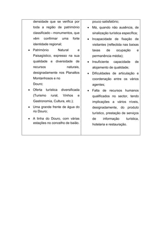 densidade que se verifica por
toda a região de património
classificado - monumentos, que
vêm confirmar uma forte
identidade regional;
 Património Natural e
Paisagístico, expresso na sua
qualidade e diversidade de
recursos naturais,
designadamente nos Planaltos
Montanhosos e no
Douro;
 Oferta turística diversificada
(Turismo rural, Vinhos e
Gastronomia, Cultura, etc.);
 Uma grande frente de água do
rio Douro;
 A linha do Douro, com várias
estações no concelho de baião.
pouco satisfatório;
 Má, quando não ausência, de
sinalização turística específica;
 Incapacidade de fixação de
visitantes (reflectida nas baixas
taxas de ocupação e
permanência média);
 Insuficiente capacidade de
alojamento de qualidade;
 Dificuldades de articulação e
coordenação entre os vários
agentes;
 Falta de recursos humanos
qualificados no sector, tendo
implicações a vários níveis,
designadamente, do produto
turístico, prestação de serviços
de informação turística,
hotelaria e restauração.
 