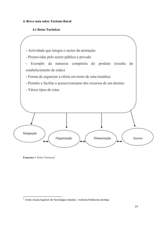 17
4. Breve nota sobre Turismo Rural
4.1 Rotas Turísticas
Esquema 1: Rotas Turísticas7
7
Fonte: Escola Superior de Tecnologia e Gestão – Instituto Politécnico de Beja
- Actividade que integra o sector da animação
- Promovidas pelo sector público e privado
- Exemplo da natureza compósita do produto (resulta do
estabelecimento de redes)
- Forma de organizar a oferta em torno de uma temática
- Permite e facilita o acesso/consumo dos recursos de um destino
- Vários tipos de rotas
DinamizaçãoOrganização Acesso
Integração
 