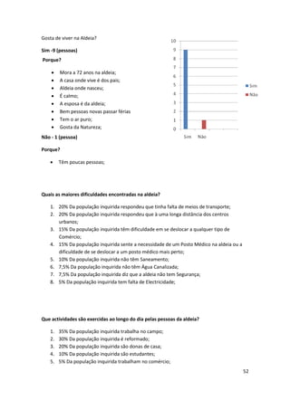 52
Gosta de viver na Aldeia?
Sim -9 (pessoas)
Não - 1 (pessoa)
Porque?
 Têm poucas pessoas;
Quais as maiores dificuldades encontradas na aldeia?
1. 20% Da população inquirida respondeu que tinha falta de meios de transporte;
2. 20% Da população inquirida respondeu que à uma longa distância dos centros
urbanos;
3. 15% Da população inquirida têm dificuldade em se deslocar a qualquer tipo de
Comércio;
4. 15% Da população inquirida sente a necessidade de um Posto Médico na aldeia ou a
dificuldade de se deslocar a um posto médico mais perto;
5. 10% Da população inquirida não têm Saneamento;
6. 7,5% Da população inquirida não têm Água Canalizada;
7. 7,5% Da população inquirida diz que a aldeia não tem Segurança;
8. 5% Da população inquirida tem falta de Electricidade;
Que actividades são exercidas ao longo do dia pelas pessoas da aldeia?
1. 35% Da população inquirida trabalha no campo;
2. 30% Da população inquirida é reformado;
3. 20% Da população inquirida são donas de casa;
4. 10% Da população inquirida são estudantes;
5. 5% Da população inquirida trabalham no comércio;
Porque?
 Mora a 72 anos na aldeia;
 A casa onde vive é dos pais;
 Aldeia onde nasceu;
 É calmo;
 A esposa é da aldeia;
 Bem pessoas novas passar férias
 Tem o ar puro;
 Gosta da Natureza;
 