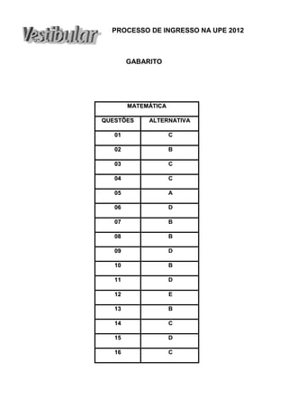 PROCESSO DE INGRESSO NA UPE 2012 
GABARITO 
MATEMÁTICA 
QUESTÕES ALTERNATIVA 
01 C 
02 B 
03 C 
04 C 
05 A 
06 D 
07 B 
08 B 
09 D 
10 B 
11 D 
12 E 
13 B 
14 C 
15 D 
16 C 
 