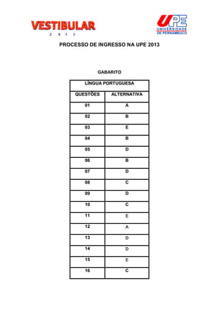 PROCESSO DE INGRESSO NA UPE 2013 
GABARITO 
LÍNGUA PORTUGUESA 
QUESTÕES ALTERNATIVA 
01 A 
02 B 
03 E 
04 B 
05 D 
06 B 
07 D 
08 C 
09 D 
10 C 
11 E 
12 A 
13 D 
14 D 
15 E 
16 C 
 