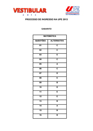PROCESSO DE INGRESSO NA UPE 2013 
GABARITO 
MATEMÁTICA 
QUESTÕES ALTERNATIVA 
01 C 
02 C 
03 E 
04 C 
05 A 
06 C 
07 D 
08 E 
09 B 
10 D 
11 E 
12 E 
13 B 
14 A 
15 B 
16 B 
 