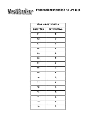PROCESSO DE INGRESSO NA UPE 2014 
LÍÍNGUA PORTUGUESA 
QUESTÕES ALTERNATIIVA 
01 C 
02 D 
03 B 
04 E 
05 A 
06 E 
07 C 
08 C 
09 E 
10 B 
11 E 
12 B 
13 A 
14 E 
15 B 
16 C 
 