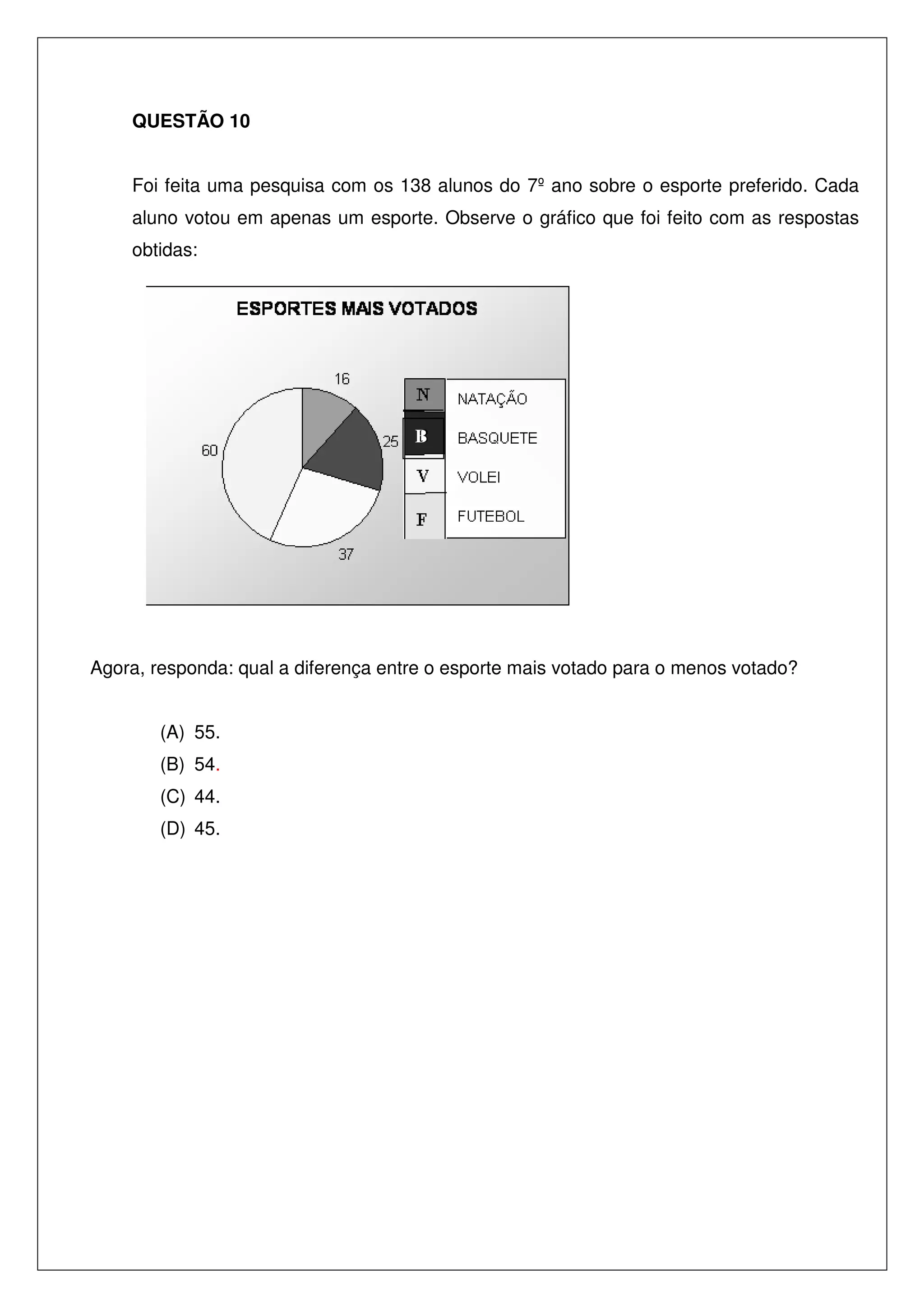 QUESTÃO 10
Foi feita uma pesquisa com os 138 alunos do 7º ano sobre o esporte preferido. Cada
aluno votou em apenas um esporte. Observe o gráfico que foi feito com as respostas
obtidas:

N
B

B

F
V

Agora, responda: qual a diferença entre o esporte mais votado para o menos votado?
(A) 55.
(B) 54.
(C) 44.
(D) 45.

 