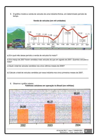 5. O gráfico mostra a venda de veículos de uma indústria fictícia, em determinado período de
tempo.
Venda de veículos (em mil unidades)
a) Em qual mês desse período a venda de veículos foi maior?
____________________________________________________________________________
b) Em março de 2007 foram vendidos mais veículos do que em agosto de 2007. Quantos veículos a
mais?
_______________________________________________________________________________
c) Qual o total de veículos vendidos nos cinco últimos meses de 2006?
_______________________________________________________________________________
d) Calcule o total de veículos vendidos por essa indústria nos cinco primeiros meses de 2007.
________________________________________________________________________________
6. Observe o gráfico abaixo.
Telefones celulares em operação no Brasil (em milhões)
AVALIAÇÃO 7 ° anos- 1° BIMESTRE –
Matemática - Profa.: Angélica Maria
2
 