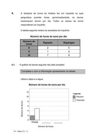 PA • Página 10 / 31
4. A directora da turma do António fez um inquérito no qual
perguntava quantas horas, aproximadamente, os alunos
costumavam dormir por dia. Todos os alunos da turma
responderam ao inquérito.
A tabela seguinte mostra os resultados do inquérito.
Número de horas de sono por dia
Número de
horas
Rapazes Raparigas
8 2 5
9 1 4
10 7 9
4.1. O gráfico de barras seguinte não está completo.
Utiliza o lápis e a régua.
Completa-o com a informação apresentada na tabela.
Número de horas de sono por dia
Númerodealunos
0
2
4
6
8
10
12
-------------
Número de horas
8 horas -------------
Legenda
Rapazes
Raparigas
 