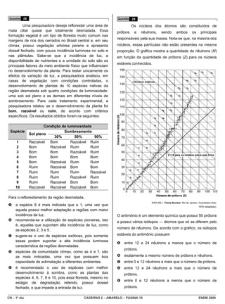 Questão 28                                                   Questão 29

         Uma pesquisadora deseja reflorestar uma área de                Os núcleos dos átomos são constituídos de
mata ciliar quase que totalmente desmatada. Essa              prótons    e   nêutrons,     sendo        ambos          os     principais
formação vegetal é um tipo de floresta muito comum nas
                                                              responsáveis pela sua massa. Nota-se que, na maioria dos
margens de rios dos cerrados no Brasil central e, em seu
clímax, possui vegetação arbórea perene e apresenta           núcleos, essas partículas não estão presentes na mesma
dossel fechado, com pouca incidência luminosa no solo e       proporção. O gráfico mostra a quantidade de nêutrons (N)
nas plântulas. Sabe-se que a incidência de luz, a             em função da quantidade de prótons (Z) para os núcleos
disponibilidade de nutrientes e a umidade do solo são os
                                                              estáveis conhecidos.
principais fatores do meio ambiente físico que influenciam
no desenvolvimento da planta. Para testar unicamente os
efeitos da variação de luz, a pesquisadora analisou, em
casas de vegetação com condições controladas, o
desenvolvimento de plantas de 10 espécies nativas da
região desmatada sob quatro condições de luminosidade:
uma sob sol pleno e as demais em diferentes níveis de
sombreamento. Para cada tratamento experimental, a
pesquisadora relatou se o desenvolvimento da planta foi
bom, razoável ou ruim, de acordo com critérios
específicos. Os resultados obtidos foram os seguintes:

                      Condição de luminosidade
  Espécie                       Sombreamento
              Sol pleno
                           30%        50%      90%
     1        Razoável Bom          Razoável Ruim
     2        Bom        Razoável Ruim       Ruim
     3        Bom        Bom        Razoável Ruim
     4        Bom        Bom        Bom      Bom
     5        Bom        Razoável Ruim       Ruim
     6        Ruim       Razoável Bom        Bom
     7        Ruim       Ruim       Ruim     Razoável
     8        Ruim       Ruim       Razoável Ruim
     9        Ruim       Razoável Bom        Bom
     10       Razoável Razoável Razoável Bom

Para o reflorestamento da região desmatada,
                                                                                   KAPLAN, I. Física Nuclear. Rio de Janeiro: Guanabara Dois,
A    a espécie 8 é mais indicada que a 1, uma vez que                                                                       1978 (adaptado).
     aquela possui melhor adaptação a regiões com maior
     incidência de luz.                                       O antimônio é um elemento químico que possui 50 prótons
B    recomenda-se a utilização de espécies pioneiras, isto    e possui vários isótopos ― átomos que só se diferem pelo
     é, aquelas que suportam alta incidência de luz, como
                                                              número de nêutrons. De acordo com o gráfico, os isótopos
     as espécies 2, 3 e 5.
C    sugere-se o uso de espécies exóticas, pois somente       estáveis do antimônio possuem
     essas podem suportar a alta incidência luminosa
                                                              A   entre 12 e 24 nêutrons a menos que o número de
     característica de regiões desmatadas.
                                                                  prótons.
D    espécies de comunidade clímax, como as 4 e 7, são
     as mais indicadas, uma vez que possuem boa               B   exatamente o mesmo número de prótons e nêutrons.
     capacidade de aclimatação a diferentes ambientes.        C   entre 0 e 12 nêutrons a mais que o número de prótons.
E    é recomendado o uso de espécies com melhor               D   entre 12 e 24 nêutrons a mais que o número de
     desenvolvimento à sombra, como as plantas das                prótons.
     espécies 4, 6, 7, 9 e 10, pois essa floresta, mesmo no
                                                              E   entre 0 e 12 nêutrons a menos que o número de
     estágio de degradação referido, possui dossel
     fechado, o que impede a entrada de luz.                      prótons.

CN – 1º dia                                 CADERNO 2 – AMARELO – PÁGINA 10                                                 ENEM 2009
 