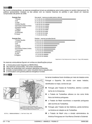 Questão 83

No mundo contemporâneo, as reservas energéticas tornam-se estratégicas para muitos países no cenário internacional. Os
gráficos apresentados mostram os dez países com as maiores reservas de petróleo e gás natural em reservas
comprovadas até janeiro de 2008.

                   Posição País
                       1 Rússia
                       2 Irã
                       3 Catar
                       4 Arábia Saudita
                       5 Emirados Árabes Unidos
                       6 Estados Unidos
                       7 Nigéria
                       8 Argélia
                       9 Venezuela
                     10 Iraque


                   Posição País
                       1 Arábia Saudita
                       2 Canadá
                       3 Irã
                       4 Iraque
                       5 Kuwait
                       6 Emirados Árabes Unidos
                       7 Venezuela
                       8 Rússia
                       9 Líbia
                     10 Nigéria

                                                                                               Disponível em: http://indexmundi.com. Acesso em: 12 ago. 2009 (adaptado).


As reservas venezuelanas figuram em ambas as classificações porque
A     a Venezuela já está integrada ao MERCOSUL.
B     são reservas comprovadas, mas ainda inexploradas.
C     podem ser exploradas sem causarem alterações ambientais.
D     já estão comprometidas com o setor industrial interno daquele país.
E     a Venezuela é uma grande potência energética mundial.
 Questão 84

                                                                                As terras brasileiras foram divididas por meio de tratados entre

                                                                                Portugal e Espanha. De acordo com esses tratados,

                                                                                identificados no mapa, conclui-se que

                                                                                A   Portugal, pelo Tratado de Tordesilhas, detinha o controle

                                                                                    da foz do rio Amazonas.

                                                                                B   o Tratado de Tordesilhas utilizava os rios como limite

                                                                                    físico da América portuguesa.

                                                                                C   o Tratado de Madri reconheceu a expansão portuguesa

                                                                                    além da linha de Tordesilhas.

                                                                                D   Portugal, pelo Tratado de San Ildefonso, perdia territórios

                                                                                    na América em relação ao de Tordesilhas.

  BETHEL, L. História da América. V. I. São Paulo: Edusp, 1997.                 E o Tratado de Madri criou a divisão administrativa da
                                                                                    América Portuguesa em Vice-Reinos Oriental e Ocidental.


CH – 1º dia                                                       CADERNO 2 – AMARELO – PÁGINA 27                                                      ENEM 2009
 