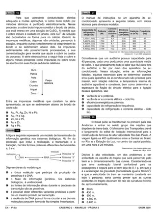 Questão 15                                                     Questão 17

        Para que apresente condutividade elétrica               O manual de instruções de um aparelho de ar-
adequada a muitas aplicações, o cobre bruto obtido por          condicionado apresenta a seguinte tabela, com dados
métodos térmicos é purificado eletroliticamente. Nesse          técnicos para diversos modelos:
processo, o cobre bruto impuro constitui o ânodo da célula,                                 Corrente
                                                                Capacidade de                            Eficiência
que está imerso em uma solução de CuSO4. À medida que                            Potência   elétrica -              Vazão de Frequência
                                                                 refrigeração                            energética      3
o cobre impuro é oxidado no ânodo, íons Cu2+ da solução           kW/(BTU/h)
                                                                                   (W)      ciclo frio
                                                                                                         COP (W/W)
                                                                                                                    ar (m /h)   (Hz)
                                                                                               (A)
são depositados na forma pura no cátodo. Quanto às               3,52/(12.000)    1.193        5,8           2,95           550            60
impurezas metálicas, algumas são oxidadas, passando à            5,42/(18.000)    1.790        8,7           2,95           800            60
solução, enquanto outras simplesmente se desprendem do           5,42/(18.000)    1.790        8,7           2,95           800            60
                                                                 6,45/(22.000)    2.188       10,2           2,95           960            60
ânodo e se sedimentam abaixo dele. As impurezas
                                                                 6,45/(22.000)    2.188       10,2           2,95           960            60
sedimentadas são posteriormente processadas, e sua
                                                                                             Disponível em: http://www.institucional.brastemp.com.br.
comercialização gera receita que ajuda a cobrir os custos                                                         Acesso em: 13 jul. 2009 (adaptado).
do processo. A série eletroquímica a seguir lista o cobre e
                                                                Considere-se que um auditório possua capacidade para
alguns metais presentes como impurezas no cobre bruto
                                                                40 pessoas, cada uma produzindo uma quantidade média
de acordo com suas forças redutoras relativas.
                                                                de calor, e que praticamente todo o calor que flui para fora
                                                                do auditório o faz por meio dos aparelhos de ar-
                                                                condicionado. Nessa situação, entre as informações
                                                                listadas, aquelas essenciais para se determinar quantos
                                                                e/ou quais aparelhos de ar-condicionado são precisos para
                                                                manter, com lotação máxima, a temperatura interna do
                                                                auditório agradável e constante, bem como determinar a
                                                                espessura da fiação do circuito elétrico para a ligação
                                                                desses aparelhos, são
                                                                A   vazão de ar e potência.
                                                                B   vazão de ar e corrente elétrica - ciclo frio.
Entre as impurezas metálicas que constam na série               C   eficiência energética e potência.
apresentada, as que se sedimentam abaixo do ânodo de            D   capacidade de refrigeração e frequência.
cobre são                                                       E   capacidade de refrigeração e corrente elétrica - ciclo
A    Au, Pt, Ag, Zn, Ni e Pb.                                       frio.
B    Au, Pt e Ag.                                               Questão 18
C    Zn, Ni e Pb.
D    Au e Zn.                                                           O Brasil pode se transformar no primeiro país das
E    Ag e Pb.                                                   Américas a entrar no seleto grupo das nações que
                                                                dispõem de trens-bala. O Ministério dos Transportes prevê
 Questão 16
                                                                o lançamento do edital de licitação internacional para a
A figura seguinte representa um modelo de transmissão da        construção da ferrovia de alta velocidade Rio-São Paulo. A
informação genética nos sistemas biológicos. No fim do          viagem ligará os 403 quilômetros entre a Central do Brasil,
processo, que inclui a replicação, a transcrição e a            no Rio, e a Estação da Luz, no centro da capital paulista,
tradução, há três formas proteicas diferentes denominadas       em uma hora e 25 minutos.
a, b e c.                                                                                                    Disponível em: http://oglobo.globo.com.
                                                                                                                           Acesso em: 14 jul. 2009.

                                                                Devido à alta velocidade, um dos problemas a ser
                                                                enfrentado na escolha do trajeto que será percorrido pelo
                                                                trem é o dimensionamento das curvas. Considerando-se
                                                                que uma aceleração lateral confortável para os
Depreende-se do modelo que                                      passageiros e segura para o trem seja de 0,1 g, em que g
                                                                é a aceleração da gravidade (considerada igual a 10 m/s2),
A    a única molécula que participa da produção de
                                                                e que a velocidade do trem se mantenha constante em
     proteínas é o DNA.
                                                                todo o percurso, seria correto prever que as curvas
B    o fluxo de informação genética, nos sistemas
     biológicos, é unidirecional.                               existentes no trajeto deveriam ter raio de curvatura mínimo
C    as fontes de informação ativas durante o processo de       de, aproximadamente,
     transcrição são as proteínas.                              A   80 m.
D    é possível obter diferentes variantes proteicas a partir   B   430 m.
     de um mesmo produto de transcrição.                        C   800 m.
E    a molécula de DNA possui forma circular e as demais        D   1.600 m.
     moléculas possuem forma de fita simples linearizadas.      E   6.400 m.

CN – 1º dia                                   CADERNO 2 – AMARELO – PÁGINA 5                                                        ENEM 2009
 