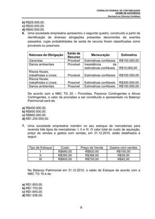 CONSELHO FEDERAL DE CONTABILIDADE
EXAME DE SUFICIÊNCIA
Bacharel em Ciências Contábeis
8
b) R$28.000,00.
c) R$30.000,00.
d) R$40.000,00.
6. Uma sociedade empresária apresentou o seguinte quadro, construído a partir da
identificação de diversas obrigações presentes decorrentes de eventos
passados, cujas probabilidades de saída de recurso foram classificadas como
prováveis ou possíveis.
Natureza da Obrigação
Saída de
Recurso
Mensuração Estimativa
Garantias Provável Estimativas confiáveis R$150.000,00
Danos ambientais Provável Inexistência de
estimativas confiáveis R$10.000,00
Riscos fiscais,
trabalhistas e cíveis Provável Estimativas confiáveis R$700.000,00
Riscos fiscais,
trabalhistas e cíveis Possível Estimativas confiáveis R$300.000,00
Danos ambientais Possível Estimativas confiáveis R$100.000,00
De acordo com a NBC TG 25 – Provisões, Passivos Contingentes e Ativos
Contingentes, o valor de provisões a ser constituído e apresentado no Balanço
Patrimonial será de:
a) R$400.000,00.
b) R$850.000,00.
c) R$860.000,00.
d) R$1.250.000,00.
7. Uma sociedade empresária mantém no seu estoque de mercadorias para
revenda três tipos de mercadorias: I, II e III. O valor total do custo de aquisição,
preço de vendas e gastos com vendas, em 31.12.2010, estão detalhados a
seguir:
Tipo de Estoque Custo Preço de Venda Gastos com vendas
I R$660,00 R$820,00 R$100,00
II R$385,00 R$366,00 R$38,00
III R$800,00 R$750,00 R$45,00
No Balanço Patrimonial em 31.12.2010, o saldo de Estoque de acordo com a
NBC TG 16 é de:
a) R$1.693,00.
b) R$1.753,00.
c) R$1.845,00.
d) R$1.936,00.
 
