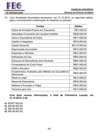 EXAME DE SUFICIÊNCIA
Bacharel em Ciências Contábeis
14
11. Uma Sociedade Empresária apresentou, em 31.12.2014, os seguintes saldos,
após o encerramento e destinação do resultado do período:
Contas Saldos
Ações de Emissão Própria em Tesouraria R$1.000,00
Aplicações Financeiras de Liquidez Imediata R$28.000,00
Caixa e Equivalente de Caixa R$17.000,00
Capital a Integralizar R$15.000,00
Capital Subscrito R$110.000,00
Depreciação Acumulada R$14.000,00
Duplicatas a Receber R$31.000,00
Edificações de Uso R$50.000,00
Estoques de Mercadorias para Revenda R$64.000,00
Fornecedores de Curto Prazo R$47.000,00
ICMS a Recolher R$25.000,00
Investimentos Avaliados pelo Método da Equivalência
Patrimonial
R$42.000,00
Reserva Legal R$13.000,00
Reservas Estatutárias R$29.000,00
Salários e Encargos a Pagar R$22.000,00
Terrenos para Uso R$12.000,00
Com base nessas informações, o total do Patrimônio Líquido, em
31.12.2014, é de:
a) R$167.000,00.
b) R$166.000,00.
c) R$138.000,00.
d) R$136.000,00.
 