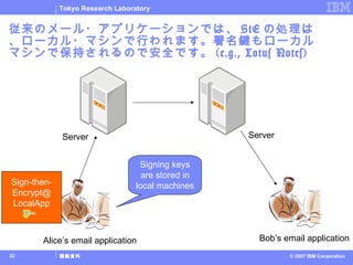 Provable Security4 Provable Security4