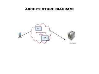 ARCHITECTURE DIAGRAM:
 