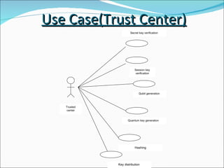 Provably Secure Three Party Authenticated Quantum Key Distribution ...
