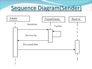Provably Secure Three Party Authenticated Quantum Key Distribution ...