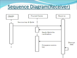 Provably Secure Three Party Authenticated Quantum Key Distribution ...