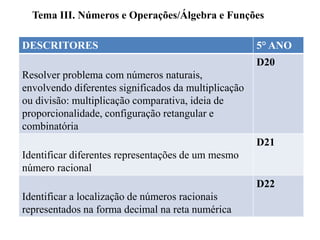Tema III. Números e Operações/Álgebra e Funções
DESCRITORES 5° ANO
Resolver problema com números naturais,
envolvendo diferentes significados da multiplicação
ou divisão: multiplicação comparativa, ideia de
proporcionalidade, configuração retangular e
combinatória
D20
Identificar diferentes representações de um mesmo
número racional
D21
Identificar a localização de números racionais
representados na forma decimal na reta numérica
D22
 