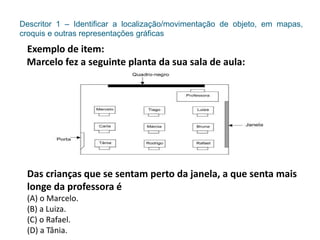 Descritor 1 – Identificar a localização/movimentação de objeto, em mapas,
croquis e outras representações gráficas
Das crianças que se sentam perto da janela, a que senta mais
longe da professora é
(A) o Marcelo.
(B) a Luiza.
(C) o Rafael.
(D) a Tânia.
Exemplo de item:
Marcelo fez a seguinte planta da sua sala de aula:
 