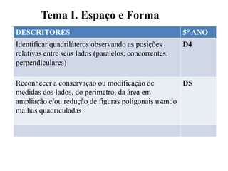 DESCRITORES 5° ANO
Identificar quadriláteros observando as posições
relativas entre seus lados (paralelos, concorrentes,
perpendiculares)
D4
Reconhecer a conservação ou modificação de
medidas dos lados, do perímetro, da área em
ampliação e/ou redução de figuras poligonais usando
malhas quadriculadas
D5
Tema I. Espaço e Forma
 