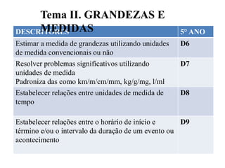 DESCRITORES 5° ANO
Estimar a medida de grandezas utilizando unidades
de medida convencionais ou não
D6
Resolver problemas significativos utilizando
unidades de medida
Padroniza das como km/m/cm/mm, kg/g/mg, l/ml
D7
Estabelecer relações entre unidades de medida de
tempo
D8
Estabelecer relações entre o horário de início e
término e/ou o intervalo da duração de um evento ou
acontecimento
D9
Tema II. GRANDEZAS E
MEDIDAS
 