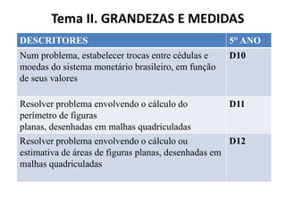 Tema II. GRANDEZAS E MEDIDAS
DESCRITORES 5° ANO
Num problema, estabelecer trocas entre cédulas e
moedas do sistema monetário brasileiro, em função
de seus valores
D10
Resolver problema envolvendo o cálculo do
perímetro de figuras
planas, desenhadas em malhas quadriculadas
D11
Resolver problema envolvendo o cálculo ou
estimativa de áreas de figuras planas, desenhadas em
malhas quadriculadas
D12
 