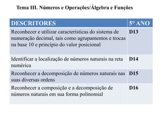 Tema III. Números e Operações/Álgebra e Funções
DESCRITORES 5° ANO
Reconhecer e utilizar características do sistema de
numeração decimal, tais como agrupamentos e trocas
na base 10 e princípio do valor posicional
D13
Identificar a localização de números naturais na reta
numérica
D14
Reconhecer a decomposição de números naturais nas
suas diversas ordens
D15
Reconhecer a composição e a decomposição de
números naturais em sua forma polinomial
D16
 
