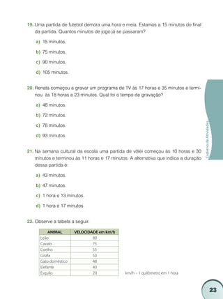 23
CadernodeAtividades
Uma partida de futebol demora uma hora e meia. Estamos a 15 minutos do final19.	
da partida. Quantos minutos de jogo já se passaram?
15 minutos.a)	
75 minutos.b)	
90 minutos.c)	
105 minutos.d)	
Renata começou a gravar um programa de TV às 17 horas e 35 minutos e termi-20.	
nou às 18 horas e 23 minutos. Qual foi o tempo de gravação?
48 minutosa)	 .
72 minutosb)	 .
78 minutosc)	 .
93 minutosd)	 .
Na semana cultural da escola uma partida de vôlei começou às 10 horas e 3021.	
minutos e terminou às 11 horas e 17 minutos. A alternativa que indica a duração
dessa partida é:
43 minutosa)	 .
47 minutosb)	 .
1 hora e 13 minutosc)	 .
1 hora e 17 minutosd)	 .
Observe a tabela a seguir:22.	
ANIMAL VELOCIDADE em km/h
Leão 80
Cavalo 75
Coelho 55
Girafa 50
Gato doméstico 48
Elefante 40
Esquilo 20 km/h – 1 quilômetro em 1 hora
 