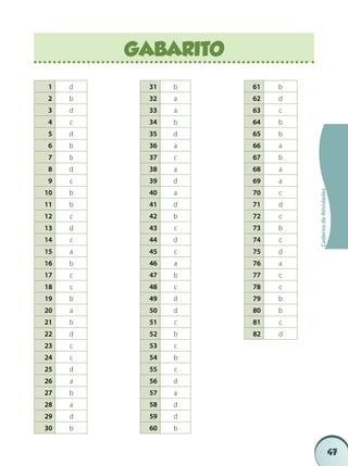 47
CadernodeAtividades
1 d 31 b 61 b
2 b 32 a 62 d
3 d 33 a 63 c
4 c 34 b 64 b
5 d 35 d 65 b
6 b 36 a 66 a
7 b 37 c 67 b
8 d 38 a 68 a
9 c 39 d 69 a
10 b 40 a 70 c
11 b 41 d 71 d
12 c 42 b 72 c
13 d 43 c 73 b
14 c 44 d 74 c
15 a 45 c 75 d
16 b 46 a 76 a
17 c 47 b 77 c
18 c 48 c 78 c
19 b 49 d 79 b
20 a 50 d 80 b
21 b 51 c 81 c
22 d 52 b 82 d
23 c 53 c
24 c 54 b
25 d 55 c
26 a 56 d
27 b 57 a
28 a 58 d
29 d 59 d
30 b 60 b
GABARITO
 