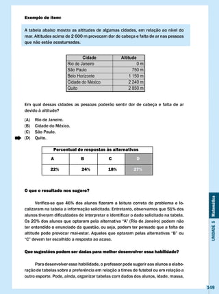 Exemplo de item:

A tabela abaixo mostra as altitudes de algumas cidades, em relação ao nível do
mar. Altitudes acima de 2 600 m provocam dor de cabeça e falta de ar nas pessoas
que não estão acostumadas.




Em qual dessas cidades as pessoas poderão sentir dor de cabeça e falta de ar
devido à altitude?

(A)	   Rio	de	Janeiro.
(B)    Cidade do México.
(C)    São Paulo.
(D)    Quito.

                Percentual de respostas às alternativas

               A                B               c               D

              22%               24%            18%            27%



O que o resultado nos sugere?




                                                                                                Unidade 5 Matemática
	     Verifica-se	 que	 46%	 dos	 alunos	 fizeram	 a	 leitura	 correta	 do	 problema	 e	 lo-
calizaram na tabela a informação solicitada. Entretanto, observamos que 51% dos
alunos	tiveram	dificuldades	de	interpretar	e	identificar	o	dado	solicitado	na	tabela.	
Os	20%	dos	alunos	que	optaram	pela	alternativa	“A”	(Rio	de	Janeiro)	podem	não	
ter entendido o enunciado da questão, ou seja, podem ter pensado que a falta de
altitude	pode	provocar	mal-estar.	Aqueles	que	optaram	pelas	alternativas	“B”	ou	
“C”	devem	ter	escolhido	a	resposta	ao	acaso.	

Que sugestões podem ser dadas para melhor desenvolver essa habilidade?

     Para desenvolver essa habilidade, o professor pode sugerir aos alunos a elabo-
ração	de	tabelas	sobre	a	preferência	em	relação	a	times	de	futebol	ou	em	relação	a	
outro esporte. Pode, ainda, organizar tabelas com dados dos alunos, idade, massa,

                                                                                               149
 