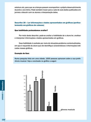estatura	etc;	para	que	as	crianças	possam	acompanhar	o	próprio	desenvolvimento	
                       durante o ano letivo. Pode também trazer para a sala de aula dados publicados em
                       jornais e discutir com os alunos a interpretação deles.




                       Descritor 28 – Ler informações e dados apresentados em gráficos (particu-
                       larmente em gráficos de colunas)

                       Que habilidade pretendemos avaliar?

                             Por meio deste descritor, pode-se avaliar a habilidade de o aluno ler, analisar
                       e	interpretar	informações	e	dados	apresentados	em	gráficos.	

                           Essa habilidade é avaliada por meio de situações-problema contextualizadas,
                       em	que	é	requerido	do	aluno	que	ele	identifique	características	e	informações	indi-
                       cadas	nesses	gráficos.		

                       Exemplo de iten:

                       Numa pesquisa feita em uma cidade, 1500 pessoas opinaram sobre a sua prefe-
                       rência	musical.	Veja	a	conclusão	no	gráfico	a	seguir:
Unidade 5 Matemática




   150
 