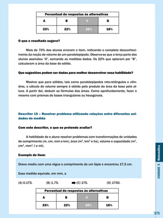 Percentual de respostas às alternativas
                 A               B            c              D

                33%              22%          26%           16%


O que o resultado sugere?

     Mais de 70% dos alunos erraram o item, indicando o completo desconheci-
mento da noção de volume de um paralelepípedo. Observa-se que a terça parte dos
alunos	assinalou	“A”,	somando	as	medidas	dadas.	Os	22%	que	optaram	por	“B”,	
calcularam a área da base do sólido.

Que sugestões podem ser dadas para melhor desenvolver essa habilidade?

      Mostrar que para sólidos, tais como paralelepípedos reto-retângulos e cilin-
dros, o cálculo do volume sempre é obtido pelo produto da área da base pela al-
tura. A partir daí, deduzir as fórmulas das áreas. Como aprofundamento, fazer o
mesmo com prismas de bases triangulares ou hexagonais.




Descritor 15 – Resolver problema utilizando relações entre diferentes uni-
dades de medida

com este descritor, o que se pretende avaliar?

     A habilidade de o aluno resolver problemas com transformações de unidades
de	comprimento	(m,	cm,	mm	e	km),	área	(m2,	km2 e ha), volume e capacidade (m3,
cm3, mm3, l e ml).


                                                                                      Unidade 5 Matemática
Exemplo de item:

Diana mediu com uma régua o comprimento de um lápis e encontrou 17,5 cm.

Essa medida equivale, em mm, a

(A) 0,175.           (B) 1,75.          (C) 175.             (D) 1750.

                  Percentual de respostas às alternativas

                A                B            c             D

                33%              22%          26%           16%

                                                                                     171
 