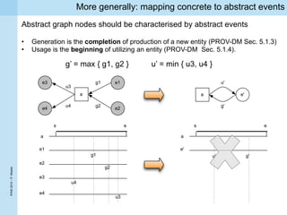 IPAW2014–P.Missier
More generally: mapping concrete to abstract events
Abstract graph nodes should be characterised by abs...