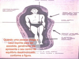 Quando uma pessoa chega a casa espírita para ser assistida, geralmente ela apresenta o seu centro de equilíbrio desarmonizado, conforme a figura. 