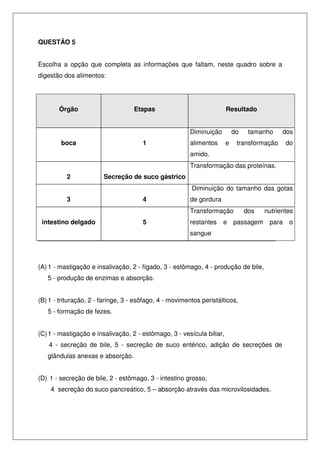 QUESTÃO 5
Escolha a opção que completa as informações que faltam, neste quadro sobre a
digestão dos alimentos:
Órgão Etapas Resultado
boca 1
Diminuição do tamanho dos
alimentos e transformação do
amido.
2 Secreção de suco gástrico
Transformação das proteínas.
3 4
Diminuição do tamanho das gotas
de gordura
intestino delgado 5
Transformação dos nutrientes
restantes e passagem para o
sangue
(A) 1 - mastigação e insalivação, 2 - fígado, 3 - estômago, 4 - produção de bile,
5 - produção de enzimas e absorção.
(B) 1 - trituração, 2 - faringe, 3 - esôfago, 4 - movimentos peristálticos,
5 - formação de fezes.
(C)1 - mastigação e insalivação, 2 - estômago, 3 - vesícula biliar,
4 - secreção de bile, 5 - secreção de suco entérico, adição de secreções de
glândulas anexas e absorção.
(D) 1 - secreção de bile, 2 - estômago, 3 - intestino grosso,
4 secreção do suco pancreático, 5 – absorção através das microvilosidades.
 