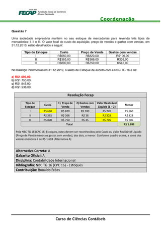 Coordenação
Curso de Ciências Contábeis
Questão 7
Uma sociedade empresária mantém no seu estoque de mercadorias para revenda três tipos de
mercadorias: I, II e III. O valor total do custo de aquisição, preço de vendas e gastos com vendas, em
31.12.2010, estão detalhados a seguir:
Tipo de Estoque Custo Preço de Venda Gastos com vendas
I R$660,00 R$820,00 R$100,00
II R$385,00 R$366,00 R$38,00
III R$800,00 R$750,00 R$45,00
No Balanço Patrimonial em 31.12.2010, o saldo de Estoque de acordo com a NBC TG 16 é de:
a) R$1.693,00.
b) R$1.753,00.
c) R$1.845,00.
d) R$1.936,00.
Resolução Fecap
Tipo de
Estoque
Custo
1) Preço de
Venda
2) Gastos com
Vendas
Valor Realizável
Líquido (1 – 2)
Menor
I R$ 660 R$ 820 R$ 100 R$ 720 R$ 660
II R$ 385 R$ 366 R$ 38 R$ 328 R$ 328
III R$ 800 R$ 750 R$ 45 R$ 705 R$ 705
Total R$ 1.693
Pela NBC TG 16 (CPC 16) Estoques, estes devem ser reconhecidos pelo Custo ou Valor Realizável Líquido
(Preço de Venda menos os gastos com vendas), dos dois, o menor. Conforme quadro acima, a soma dos
valores menores é de R$ 1.693 (Alternativa A)
Alternativa Correta: A
Gabarito Oficial: A
Disciplina: Contabilidade Internacional
Bibliografia: NBC TG 16 (CPC 16) - Estoques
Contribuição: Ronaldo Fróes
 