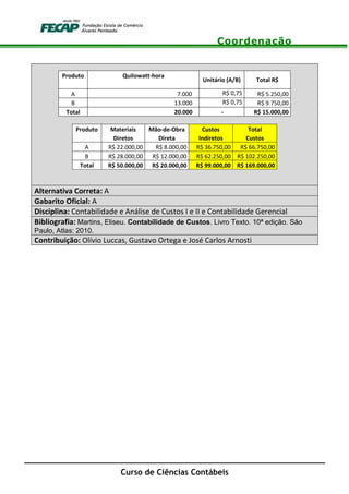 Coordenação
Curso de Ciências Contábeis
Produto Quilowatt-hora
Unitário (A/B) Total R$
A 7.000 R$ 0,75 R$ 5.250,00
B 13.000 R$ 0,75 R$ 9.750,00
Total 20.000 - R$ 15.000,00
Produto Materiais Mão-de-Obra Custos Total
Diretos Direta Indiretos Custos
A R$ 22.000,00 R$ 8.000,00 R$ 36.750,00 R$ 66.750,00
B R$ 28.000,00 R$ 12.000,00 R$ 62.250,00 R$ 102.250,00
Total R$ 50.000,00 R$ 20.000,00 R$ 99.000,00 R$ 169.000,00
Alternativa Correta: A
Gabarito Oficial: A
Disciplina: Contabilidade e Análise de Custos I e II e Contabilidade Gerencial
Bibliografia: Martins, Eliseu. Contabilidade de Custos. Livro Texto. 10ª edição. São
Paulo, Atlas: 2010.
Contribuição: Olívio Luccas, Gustavo Ortega e José Carlos Arnosti
 